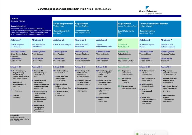 Verwaltungsgliederung 01.05.2025