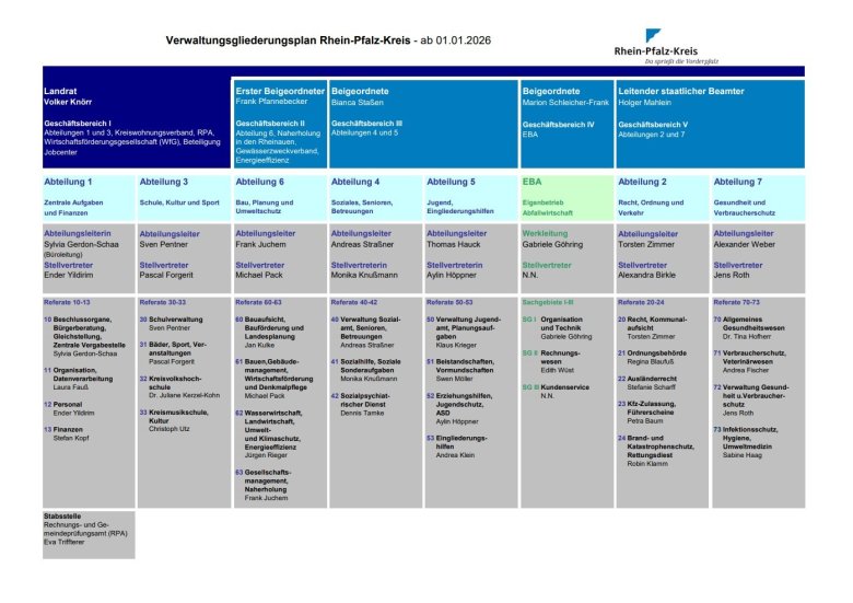 Verwaltungsgliederung ab 01.01.2026