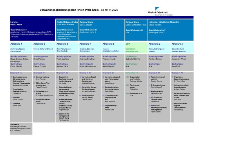 Verwaltungsgliederung ab 19.11.2025